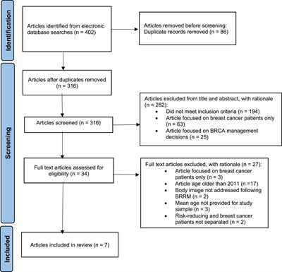 Body Image in BRCA-Positive Young Women Following Bilateral Risk-Reducing Mastectomy: A Review of the Literature